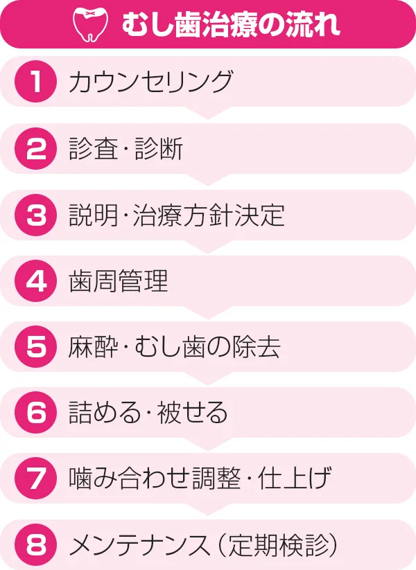 歯が痛い、しみる