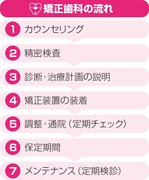 歯並びが気になる