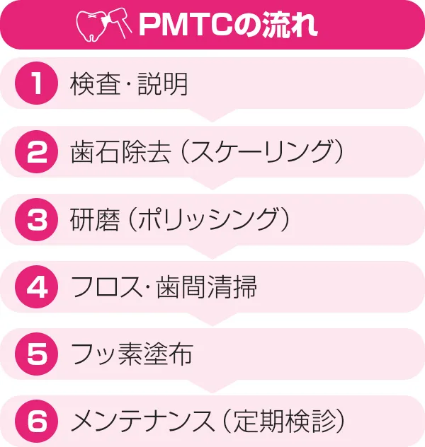 PMTC
