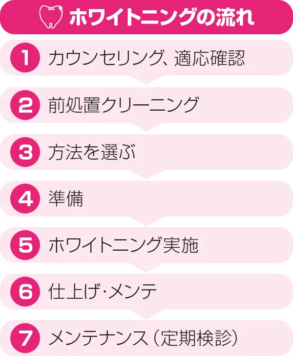 歯の色が気になる