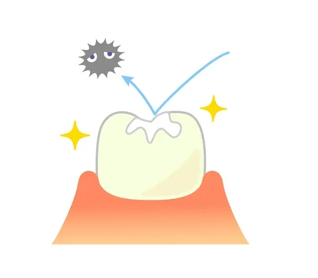 シーラント充填